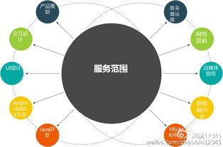 趙斌解讀互聯網產品設計四原則 新、大、快、好