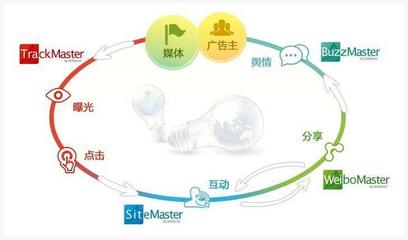 2018年互聯(lián)網(wǎng)營(yíng)銷(xiāo)與銷(xiāo)售核心策略盤(pán)點(diǎn)